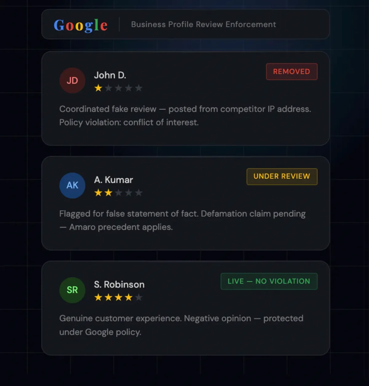 Google Business Profile review removal guide illustration
